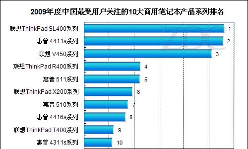 电脑十大畅销品牌市场调查？2024年最新排名和用户反馈是什么？  第3张