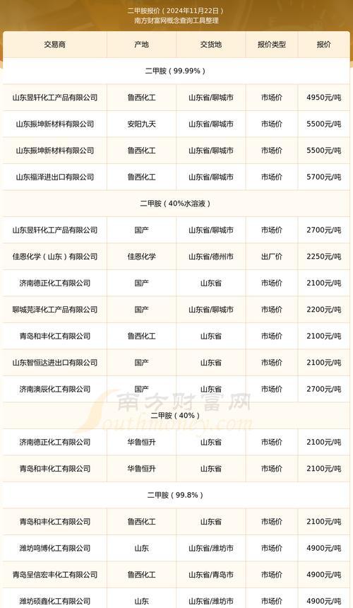 最新版本和价格行情如何查询？常见问题解答指南  第2张
