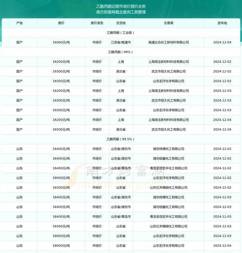 最新版本和价格行情如何查询？常见问题解答指南  第1张