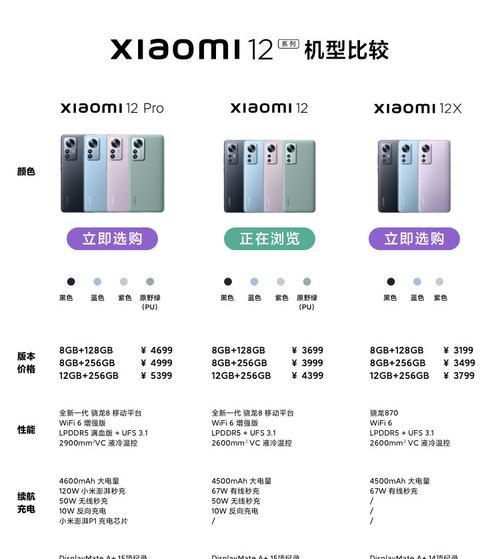 小米12首发骁龙8Gen1芯片？性能如何？  第1张