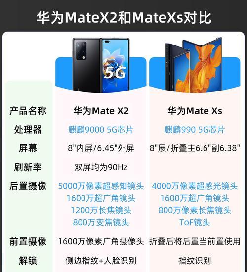MateX折叠屏报价是多少？如何查询最新价格信息？  第3张