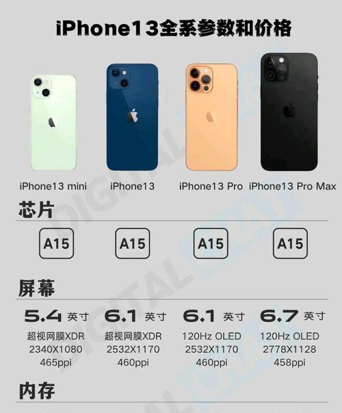 苹果13什么时候上市？上市时间表和预购信息是什么？  第1张