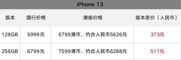 苹果13什么时候上市？上市时间表和预购信息是什么？  第2张
