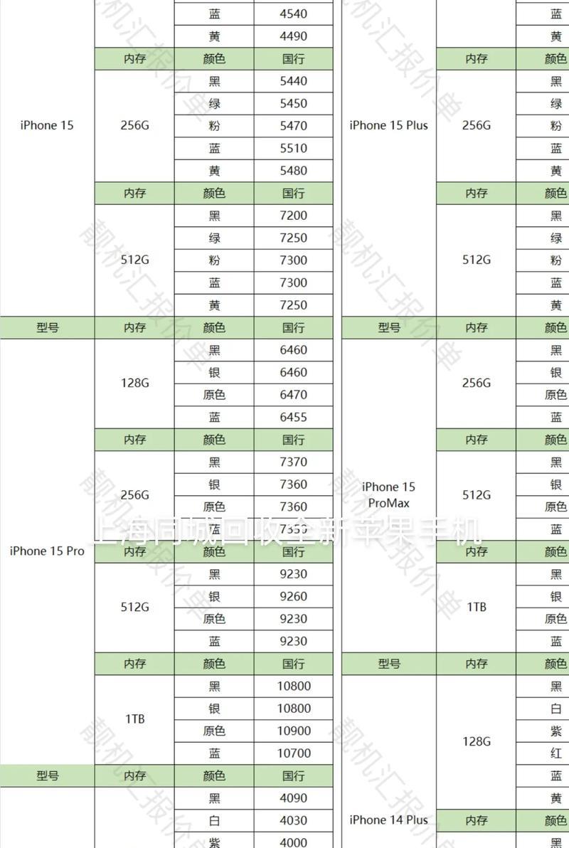 苹果13什么时候上市？上市时间表和预购信息是什么？  第3张