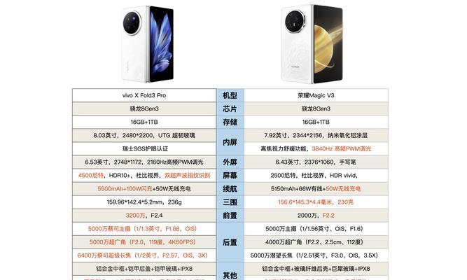 荣耀70Pro对比vivoX80哪个好？购买建议有哪些？  第3张