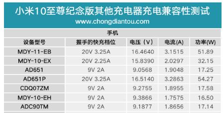 小米10至尊版对比评测结果如何？购买前需要了解哪些信息？  第2张