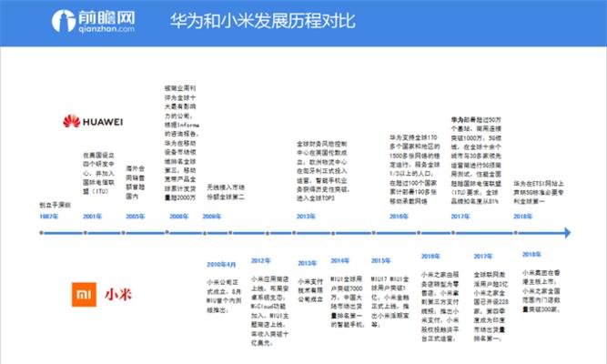华为和小米手机哪个更值得买？购买时应考虑哪些因素？  第2张
