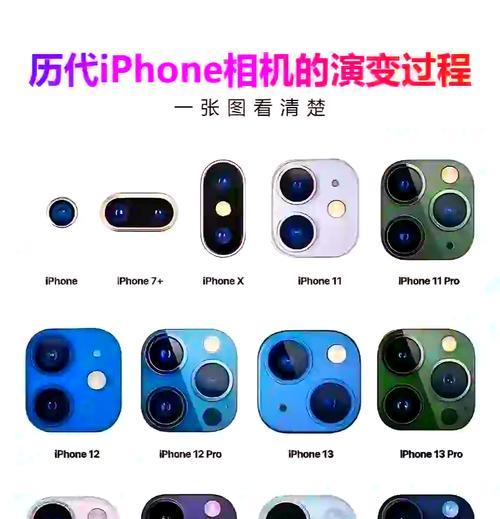 iPhone12和13哪个更值得买？优缺点全面比对分析！  第3张