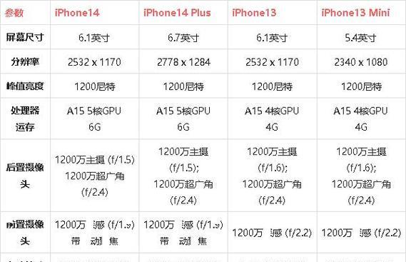 iPhone12和13哪个更值得买？优缺点全面比对分析！  第2张