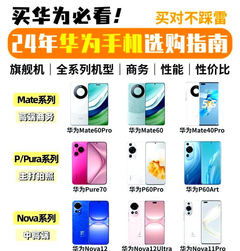 华为高端机的配置参数是什么？如何解读华为高端手机的规格？  第1张