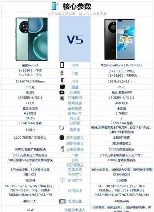 华为高端机的配置参数是什么？如何解读华为高端手机的规格？  第3张