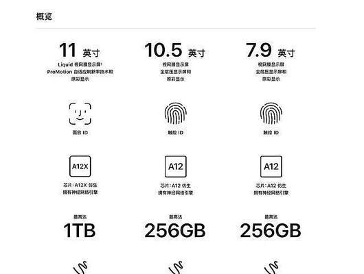 苹果第五代iPad报价详情是多少？如何查询最新价格？  第1张