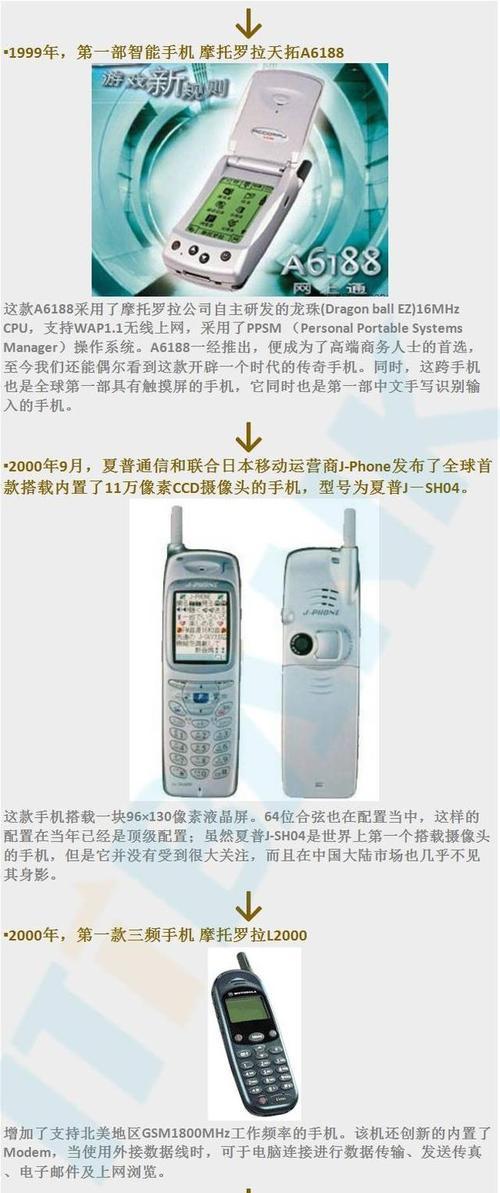 手机发展简史有哪些关键时刻？浅浅回望中我们错过了什么？  第2张