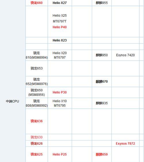 2022经典手机天梯排行榜有哪些？如何选购性价比高的手机？  第1张