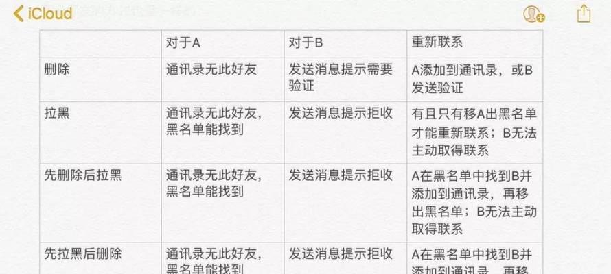 微信黑名单怎么添加和移除？操作步骤是什么？  第3张