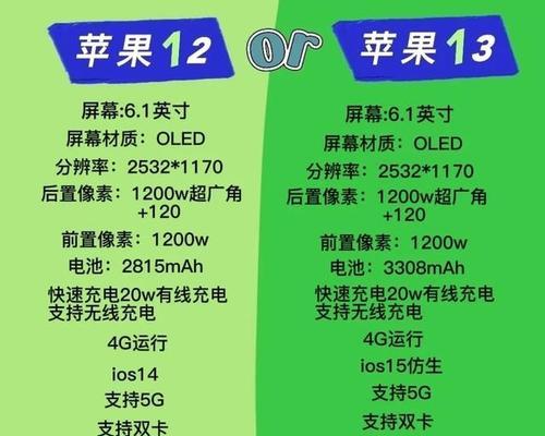 iPhone12的参数有哪些？购买前需要了解的常见问题是什么？  第3张