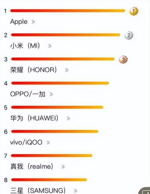 2023年全球手机销量排行是怎样的？哪些品牌占据领先地位？  第2张