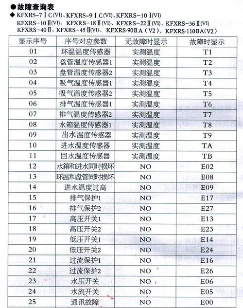 海尔热水器e6故障如何解决？故障代码e6代表什么含义？  第3张