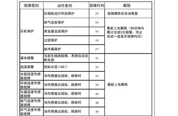 海尔热水器e6故障如何解决？故障代码e6代表什么含义？  第2张