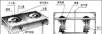 燃气灶水盘拆不下怎么办？如何快速解决？  第1张