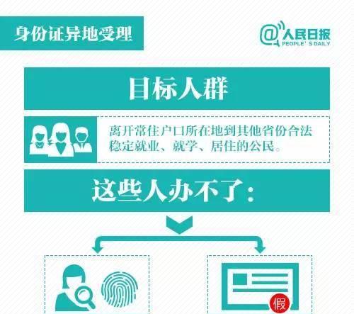 如何使用大复印机复印身份证？复印过程中需要注意哪些问题？  第2张