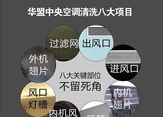 中央空调清洗工程价钱是多少？清洗后有哪些好处？  第3张