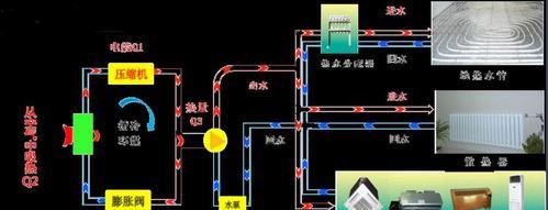 空调一直滴滴响？查看这些可能的原因及解决方法  第3张