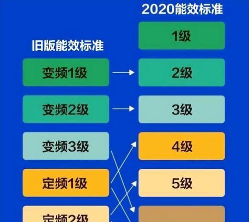 空调寿命通常多少年？使用频率如何影响其寿命？  第1张