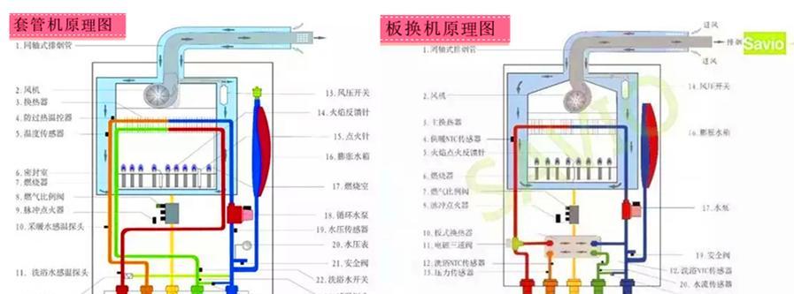 壁挂炉压力变化过大的原因是什么？如何解决？  第1张
