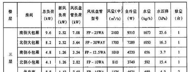 家用中央空调水压小是什么原因？如何解决？  第3张