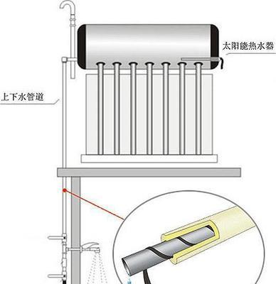家用热水器管道清洗方法是什么？如何有效去除水垢？  第1张