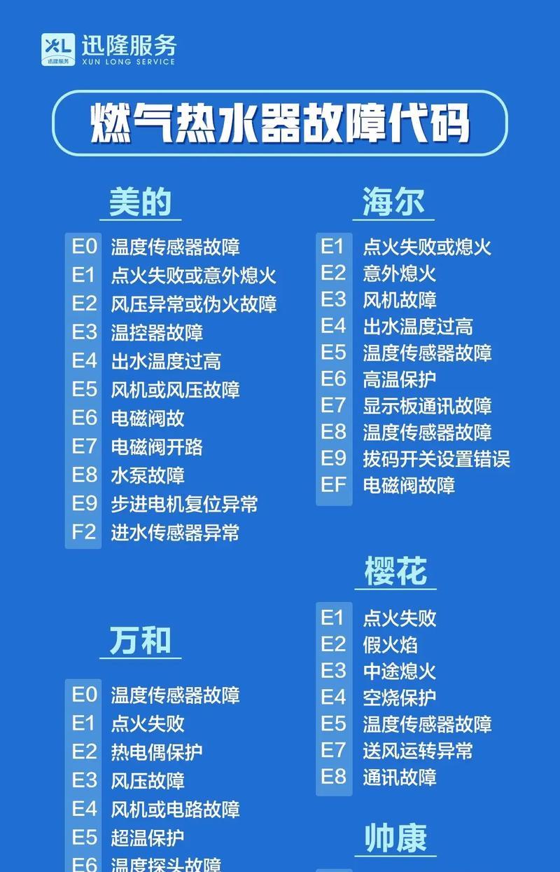 家用壁挂炉不出热水怎么办？快速解决方法有哪些？  第2张