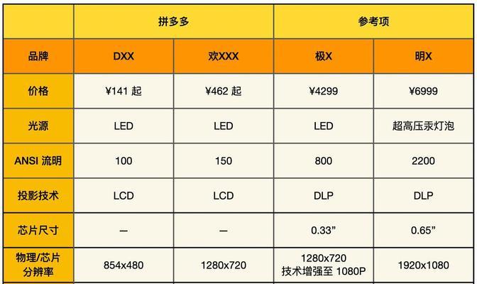 拼多多投影仪不亮了怎么办？快速解决方法有哪些？  第2张