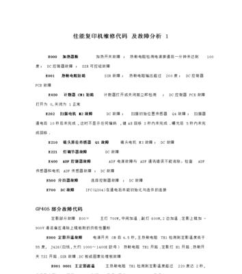 佳能复印机出现故障代码怎么办？如何快速解决？  第3张