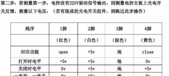 美的变频空调e3故障代码的维修方案是什么？  第2张