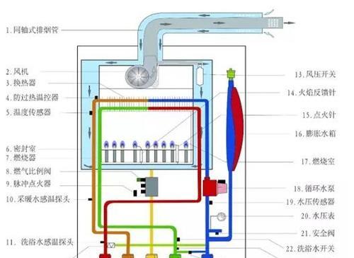 家用壁挂炉清理方法？如何有效去除内部污垢？  第1张