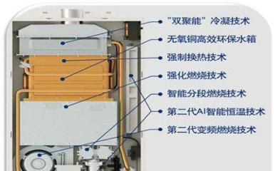 万和热水器不出热水是什么原因？如何快速解决？  第3张