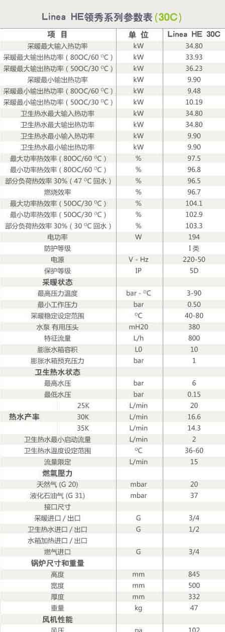 沃克拉壁挂炉r02出现故障怎么办？如何快速解决？  第1张
