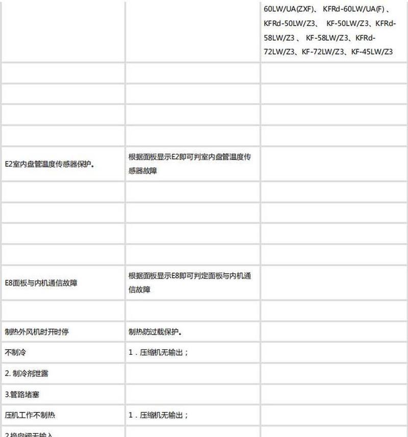 空调代码是什么意思？常见空调代码有哪些含义？  第2张
