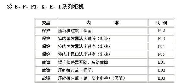 空调代码是什么意思？常见空调代码有哪些含义？  第3张
