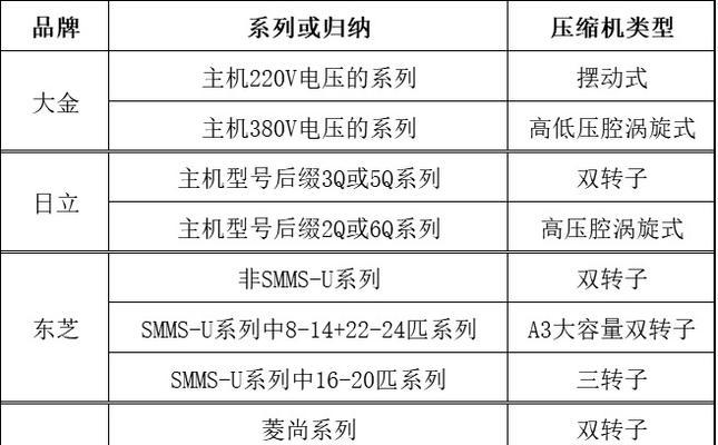 中央空调压机进水了怎么办？常见原因有哪些？  第1张