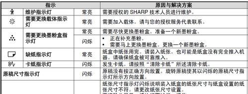 复印机颜色不正如何快速修复？常见问题及解决方法是什么？  第1张