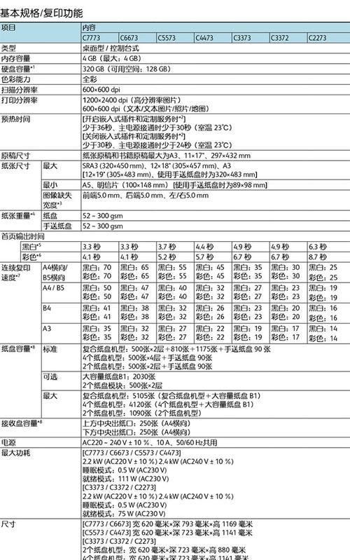 复印机颜色不正如何快速修复？常见问题及解决方法是什么？  第2张