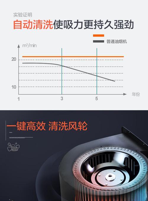 清洗抽油烟机和灶台的正确方法是什么？需要多长时间？  第3张