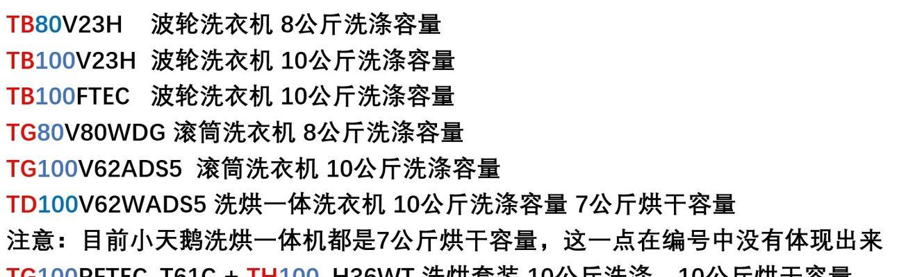波轮洗衣机脱水原理是什么？最强科普值得一看吗？  第3张