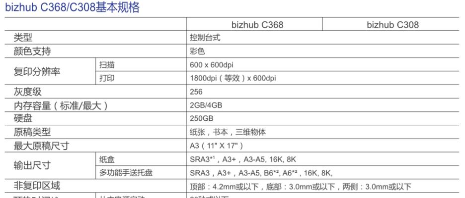 美能达复印机维修方法？遇到故障如何快速解决？  第3张