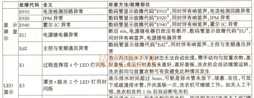 洗衣机效果代码是什么？如何解决洗衣机效果不佳的问题？  第2张