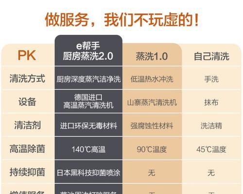 杭州油烟机清洗多少钱？清洗后效果如何保证？  第3张