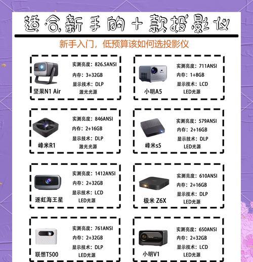 家用投影仪与网络机顶盒哪个更优？如何根据需求选择？  第2张