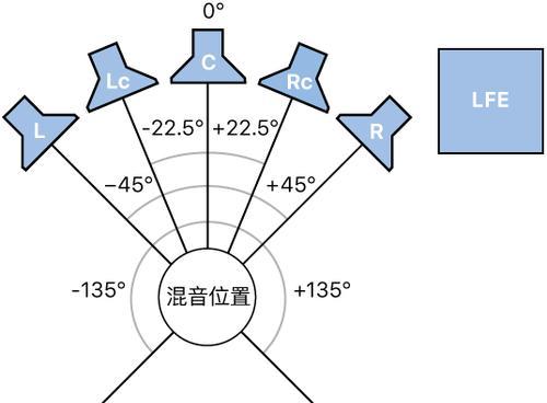 两个环绕音箱声音大小不一致怎么办？如何调整？  第1张